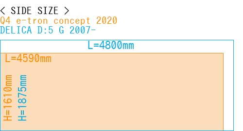#Q4 e-tron concept 2020 + DELICA D:5 G 2007-